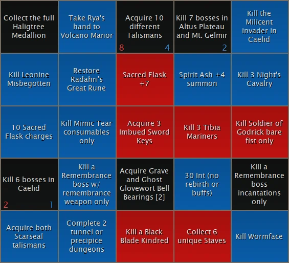 Bingo Board for Team Jo W Bush vs Team Cattery